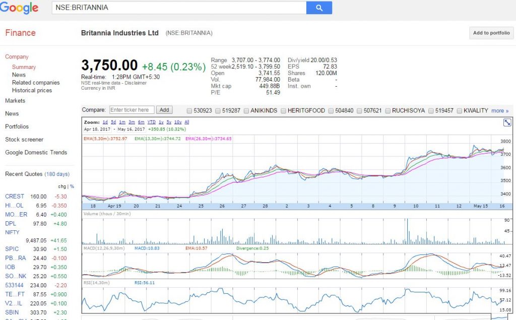 Google Finance Stock Data
