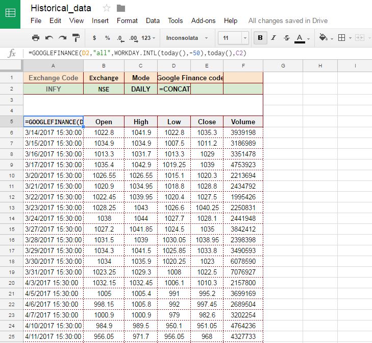 Historical data for NSE With formula