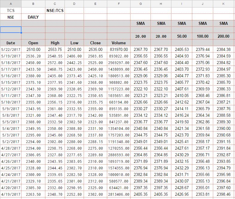 Various SMA Calculated in Excel