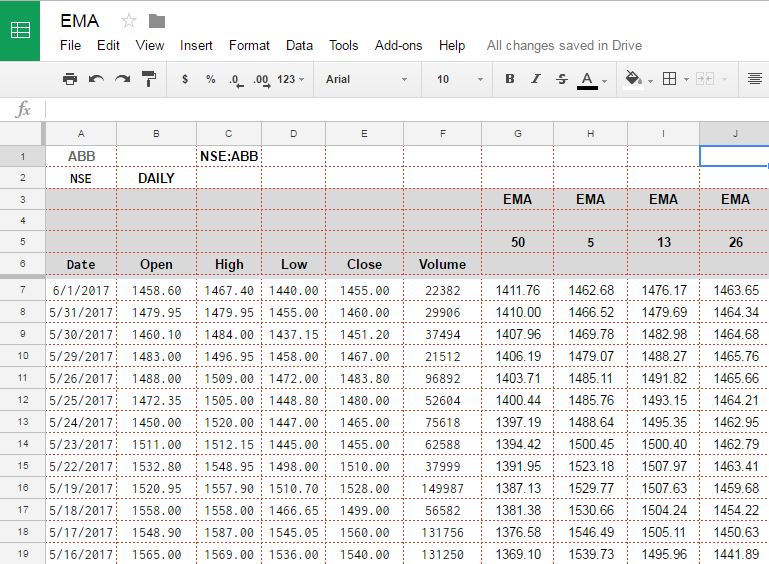 Calculate Exponential Moving Average Using Google Spreadsheet For 